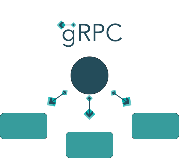 gRPC Microservices