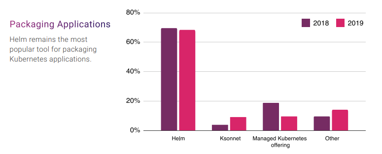 Gebruik Helm Survey