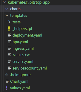 Helm directory