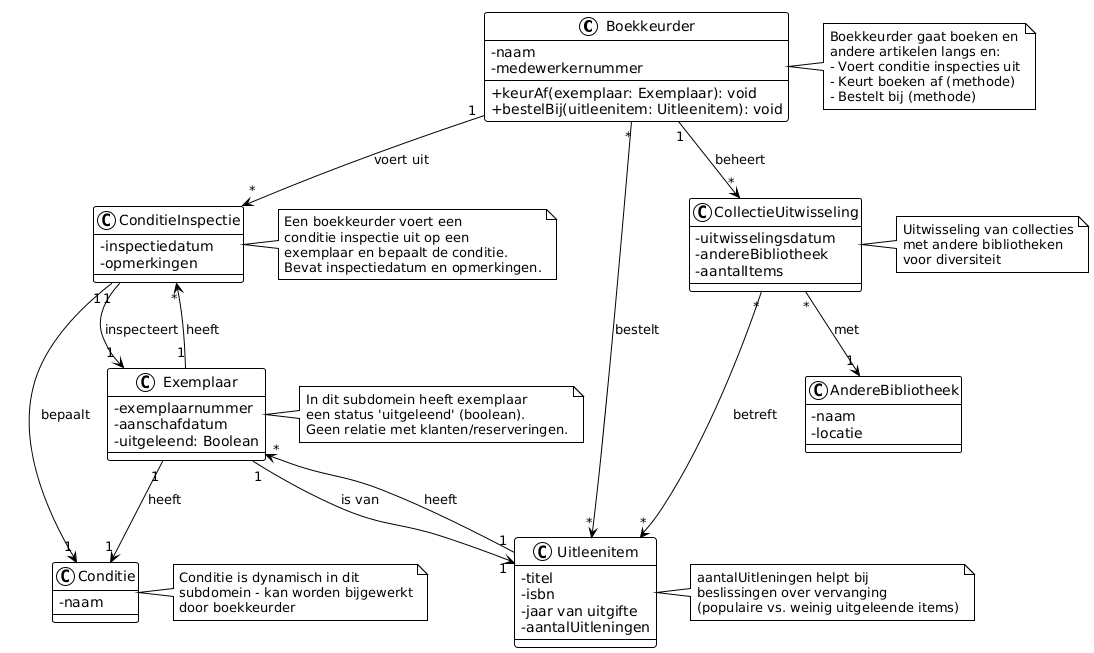 Subdomein Collectie onderhoud - Bibliotheeksysteem