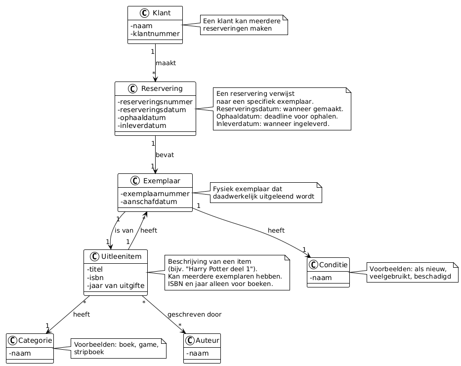 Uitgebreide domein model - Bibliotheeksysteem
