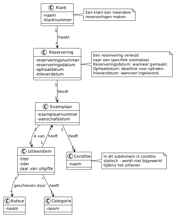 Subdomein Uitlenen - Bibliotheeksysteem