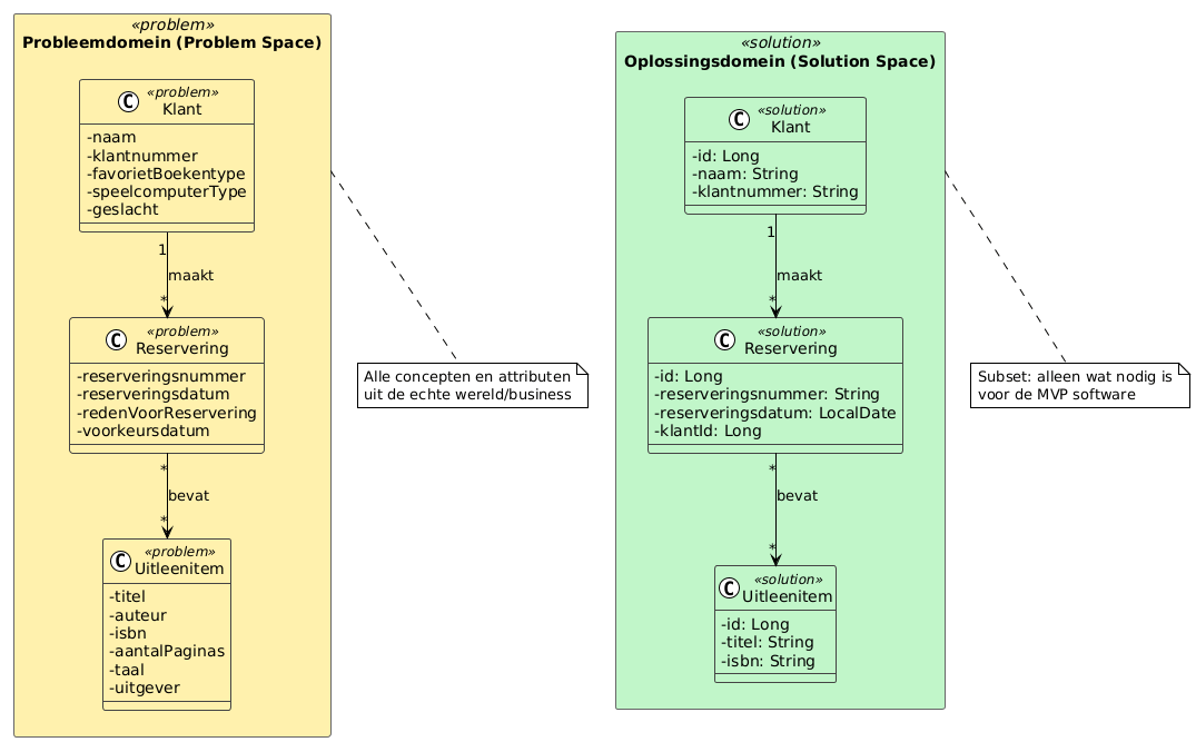 Probleemdomein vs Oplossingsdomein