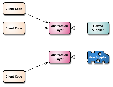 Branch by abstraction