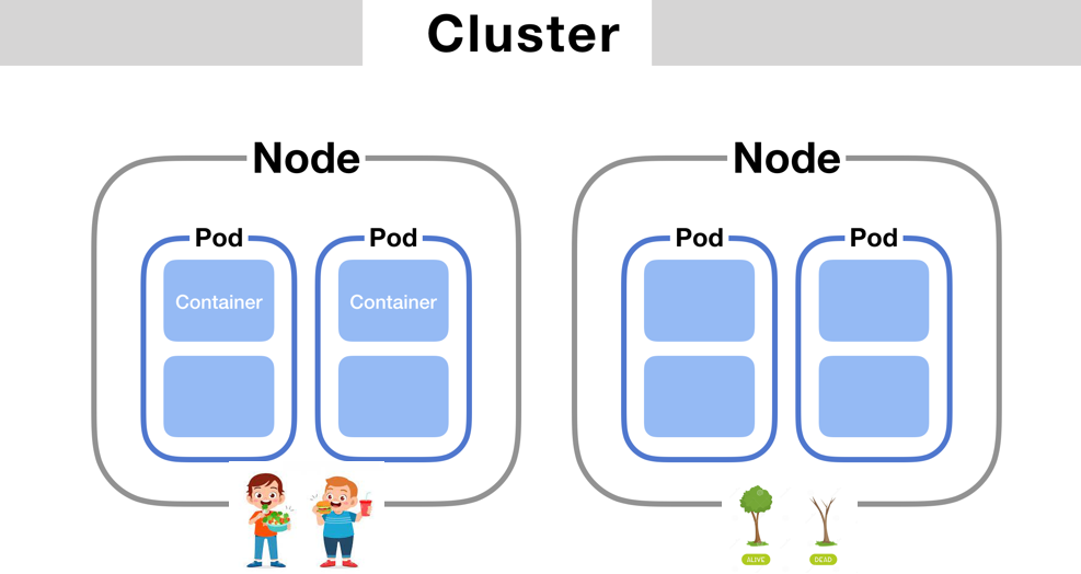 Kubernetes resources