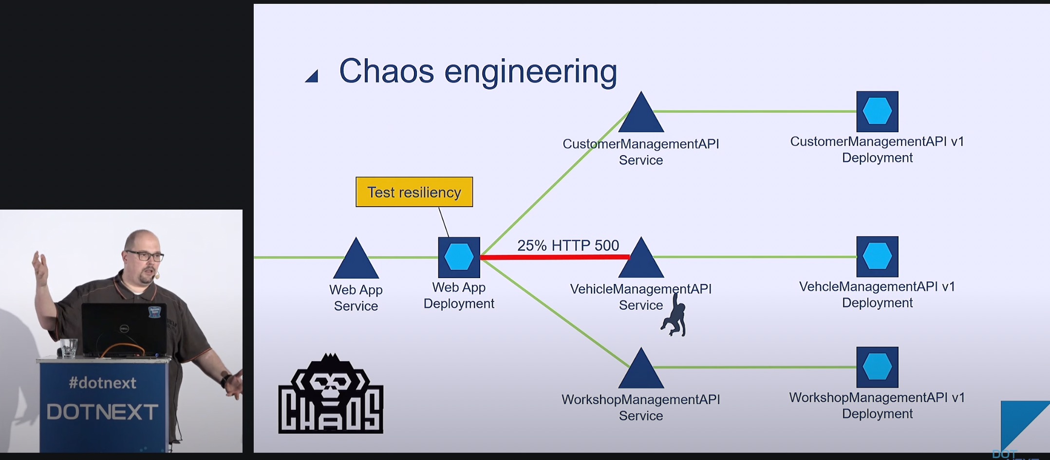 Chaos Engineering in PitStop