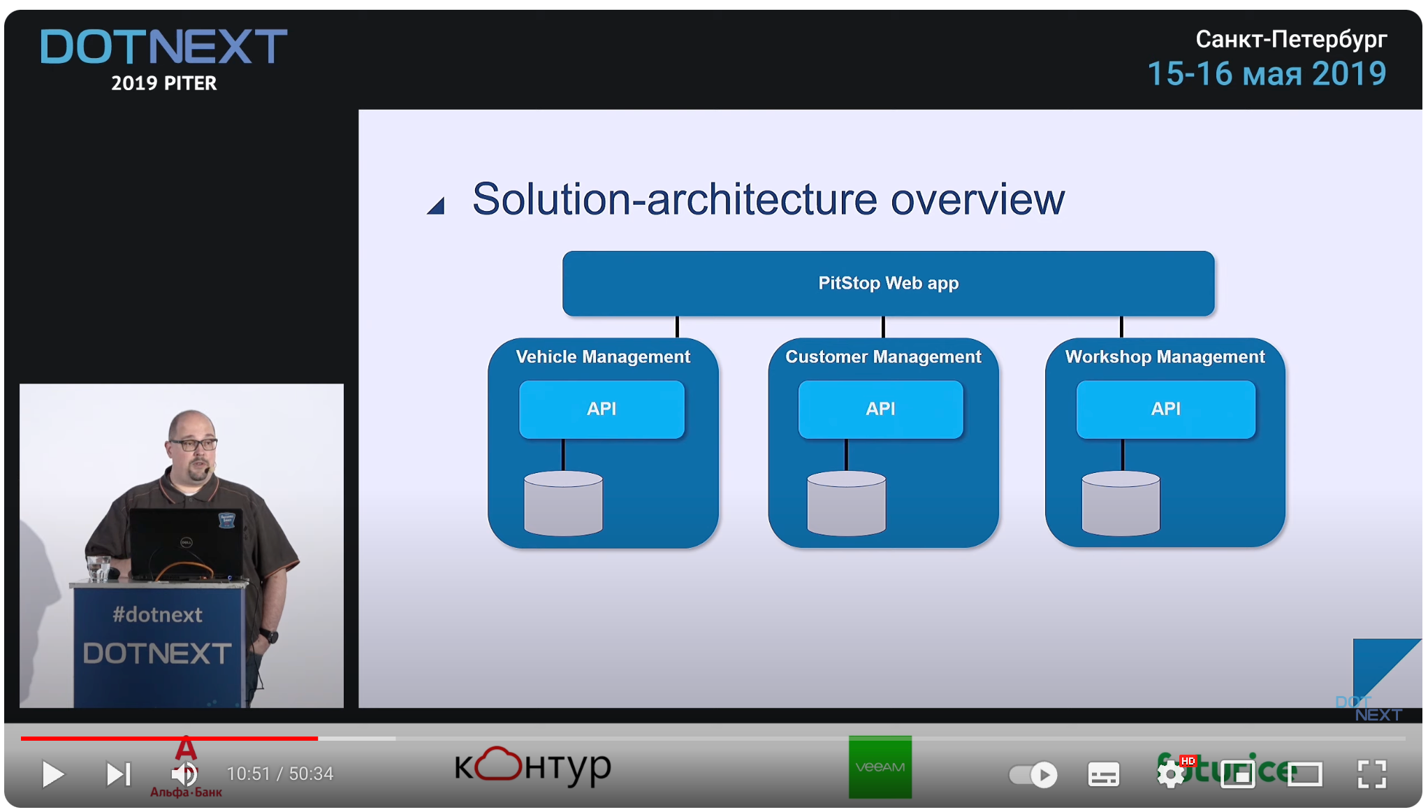 PitStop Software Architecture overview