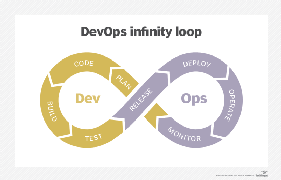 DevOps infinity DevOps infinity