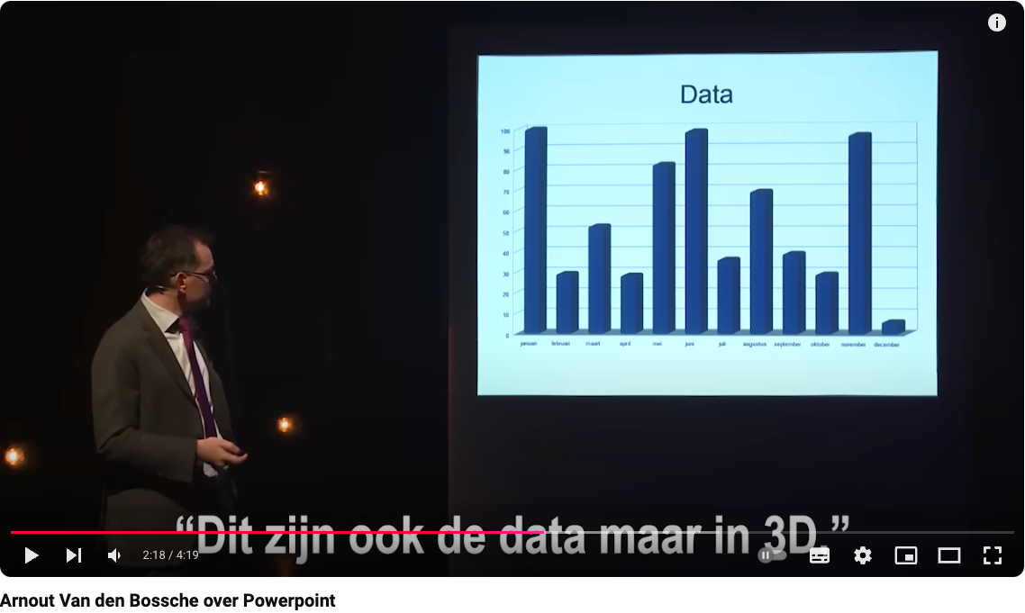 Spreken met impact, maar zonder 3D plaatjes